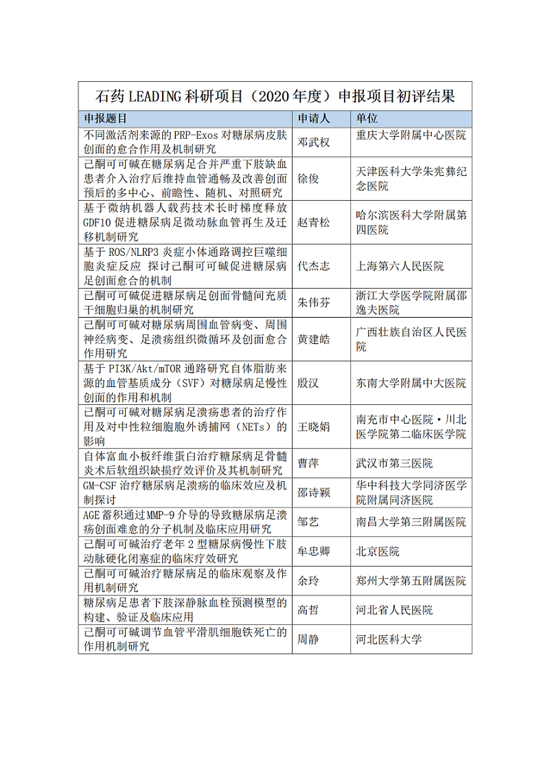 石药LEADING科研项目初评结果公示_01.png